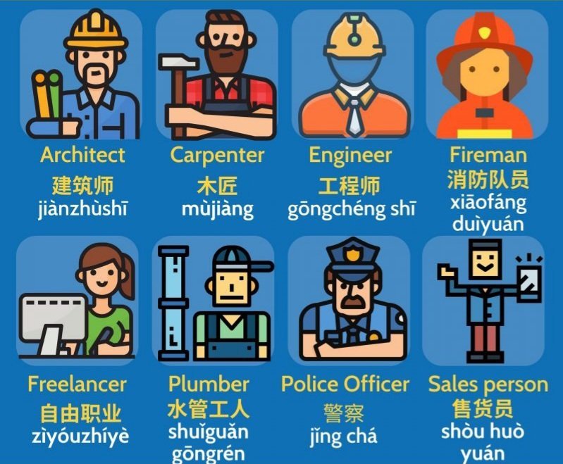 Mẫu câu giới thiệu về trình độ học vấn nghề nghiệp trong tiếng Trung