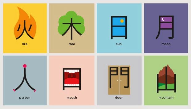 Chiết tự chữ Hán 